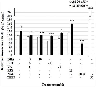 Mitoprotective Effects of a Synergistic Nutraceutical Combination: Basis for a Prevention Strategy Against Alzheimer’s Disease